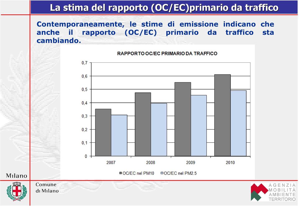 emissione indicano che anche il rapporto