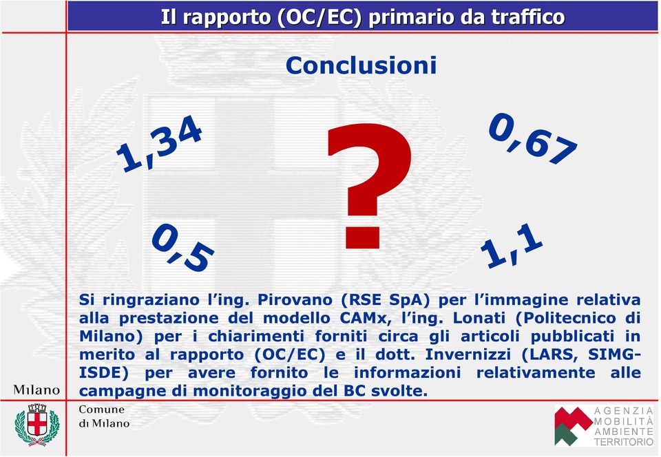 Lonati (Politecnico di Milano) per i chiarimenti forniti circa gli articoli pubblicati in merito al