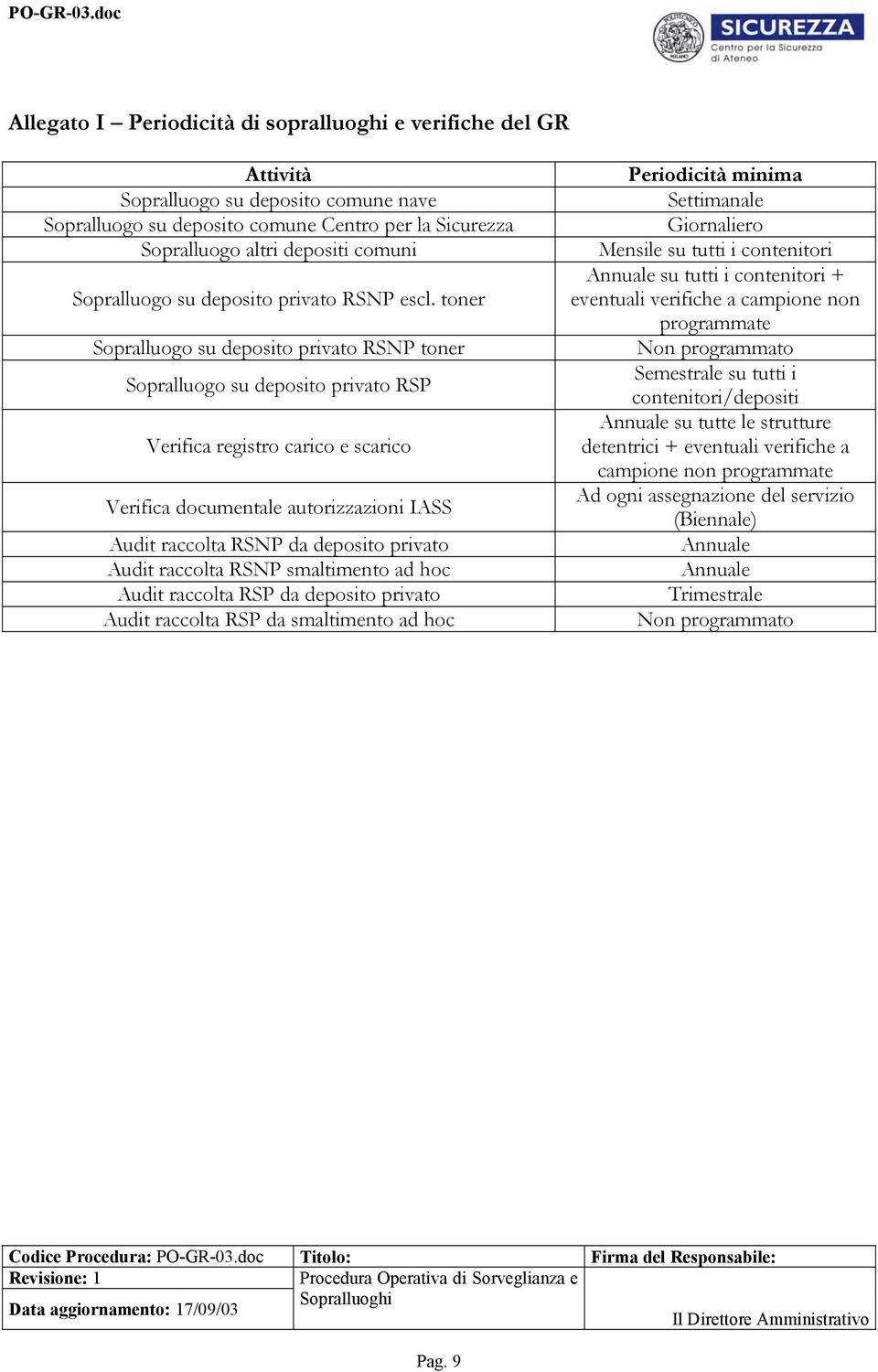 toner Sopralluogo su deposito privato RSNP toner Sopralluogo su deposito privato RSP Verifica registro carico e scarico Verifica documentale autorizzazioni IASS Audit raccolta RSNP da deposito