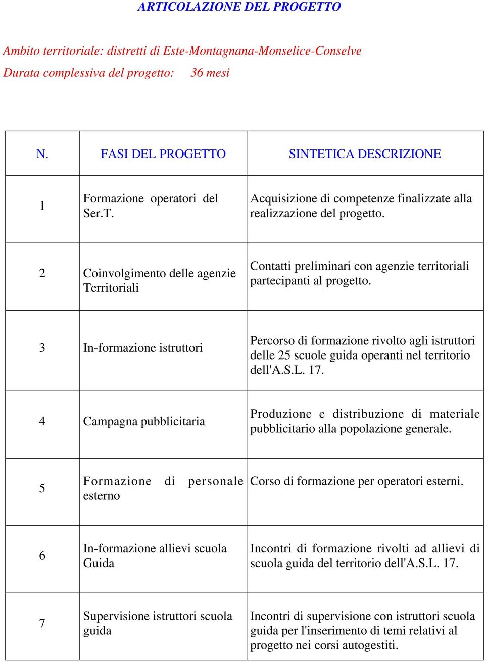 2 Coinvolgimento delle agenzie Territoriali Contatti preliminari con agenzie territoriali partecipanti al progetto.