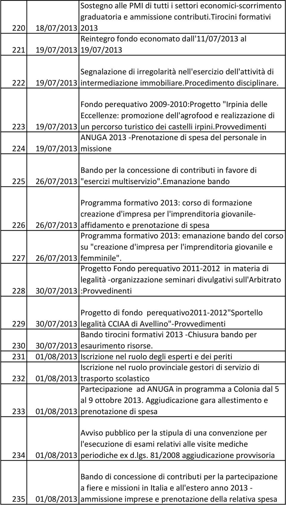 intermediazione immobiliare.procedimento disciplinare.