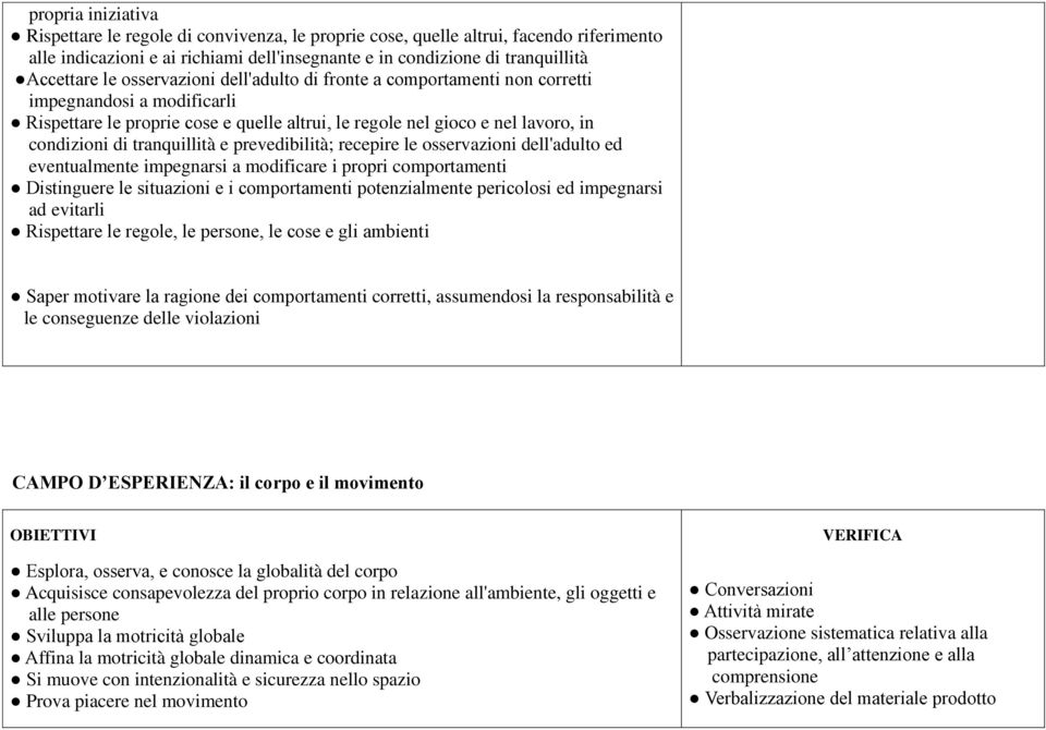 e prevedibilità; recepire le osservazioni dell'adulto ed eventualmente impegnarsi a modificare i propri comportamenti Distinguere le situazioni e i comportamenti potenzialmente pericolosi ed