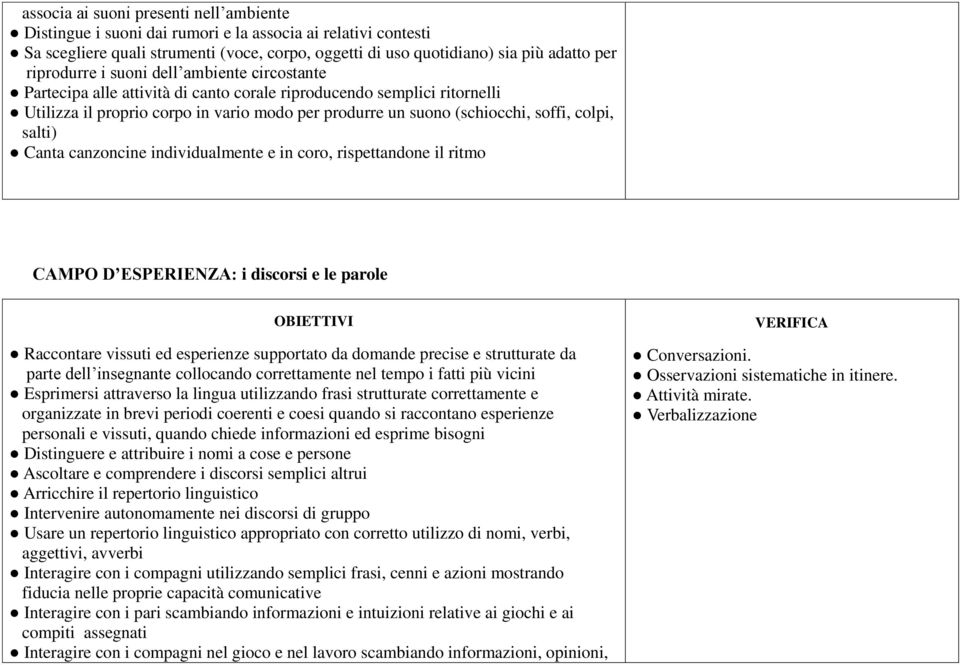 colpi, salti) Canta canzoncine individualmente e in coro, rispettandone il ritmo CAMPO D ESPERIENZA: i discorsi e le parole OBIETTIVI Raccontare vissuti ed esperienze supportato da domande precise e