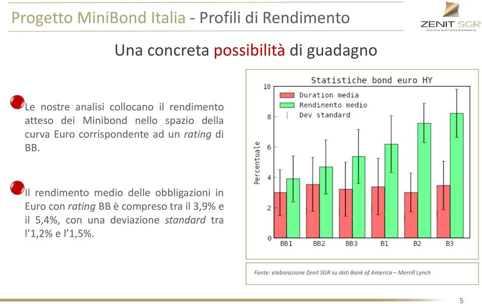 Il rendimento medio delle obbligazioni in EuroconratingBBècompresotrail3,9%e il 5,4%, con una