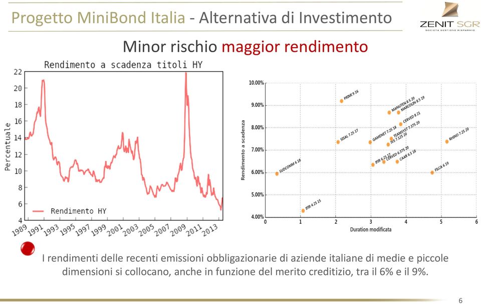 obbligazionarie di aziende italiane di medie e piccole