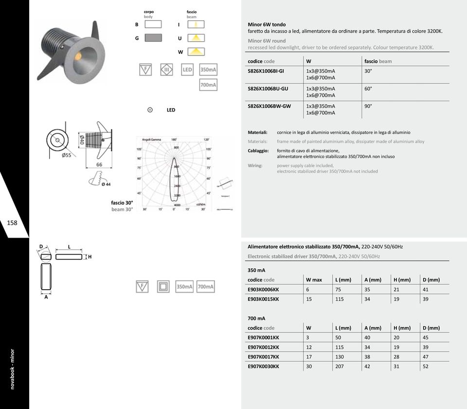 Electronic stabilized driver 350/700m, 220-240V 50/60Hz 350 m codice code W max L (mm) (mm) H (mm) D (mm) E903K0006KK 6 75 35 21 41 E903K0015KK 15 115