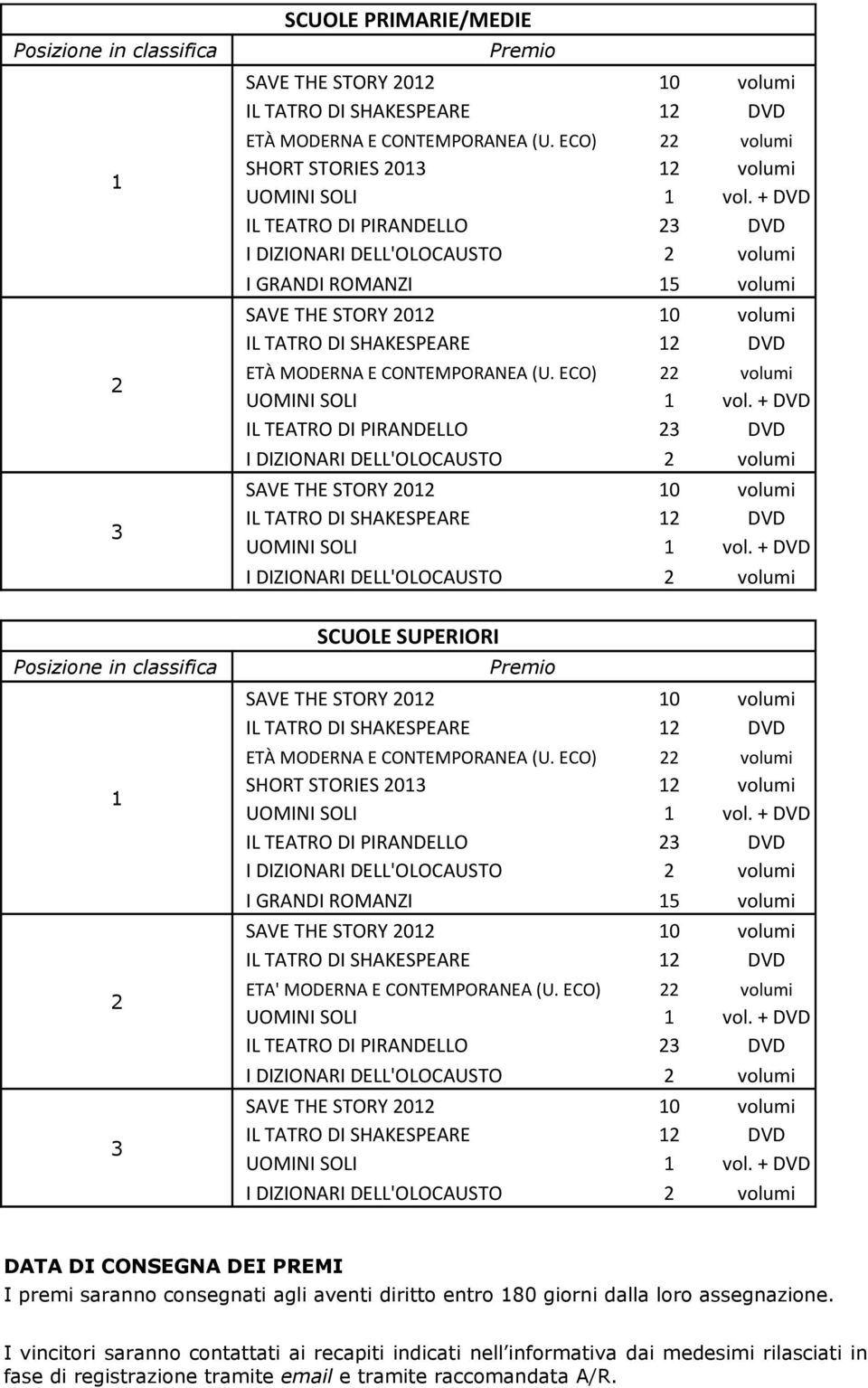 ECO) 22 volumi SHORT STORIES 203 2 volumi I GRANDI ROMANZI 5 volumi ETA' MODERNA E CONTEMPORANEA (U.