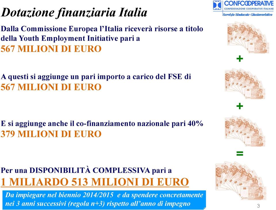 co-finanziamento nazionale pari 40% 379 MILIONI DI EURO = Per una DISPONIBILITÀ COMPLESSIVA pari a 1 MILIARDO 513 MILIONI DI