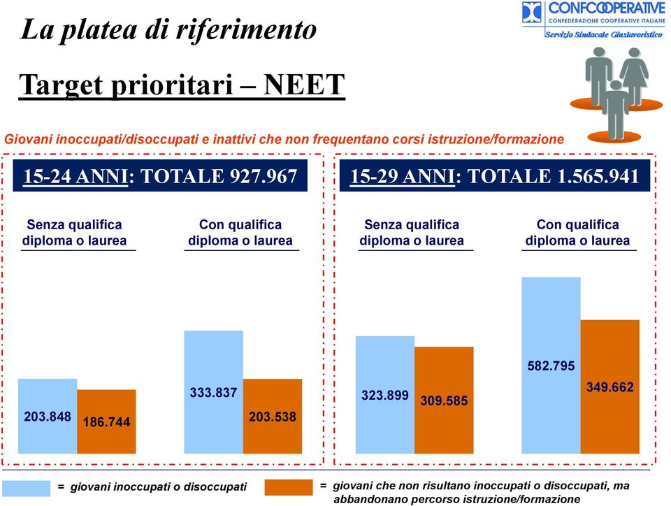 941 Senza qualifica diploma o laurea Con qualifica diploma o laurea Senza qualifica diploma o laurea Con qualifica diploma o