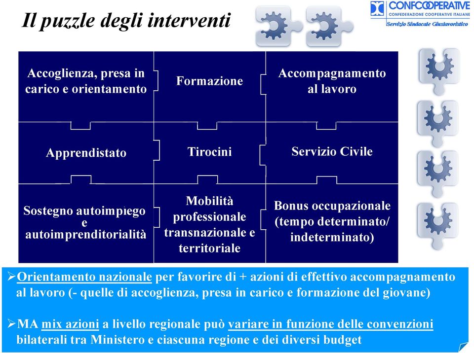 indeterminato) Orientamento nazionale per favorire di + azioni di effettivo accompagnamento al lavoro (- quelle di accoglienza, presa in carico e