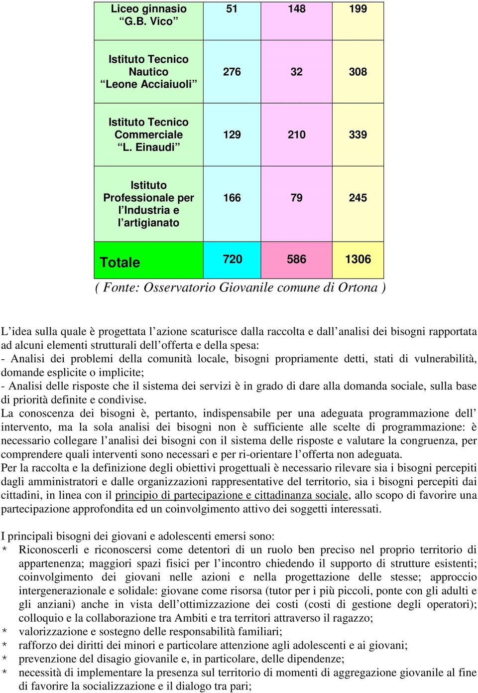 scaturisce dalla raccolta e dall analisi dei bisogni rapportata ad alcuni elementi strutturali dell offerta e della spesa: - Analisi dei problemi della comunità locale, bisogni propriamente detti,