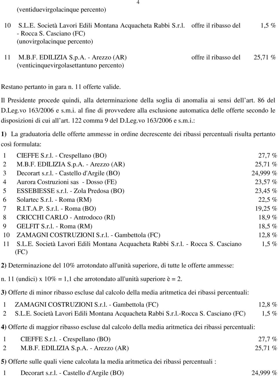 S.p.A. - Arezzo (AR) (venticinquevirgolasettantuno percento) offre il ribasso del 1,5 % offre il ribasso del 25,71 % Restano pertanto in gara n. 11 offerte valide.