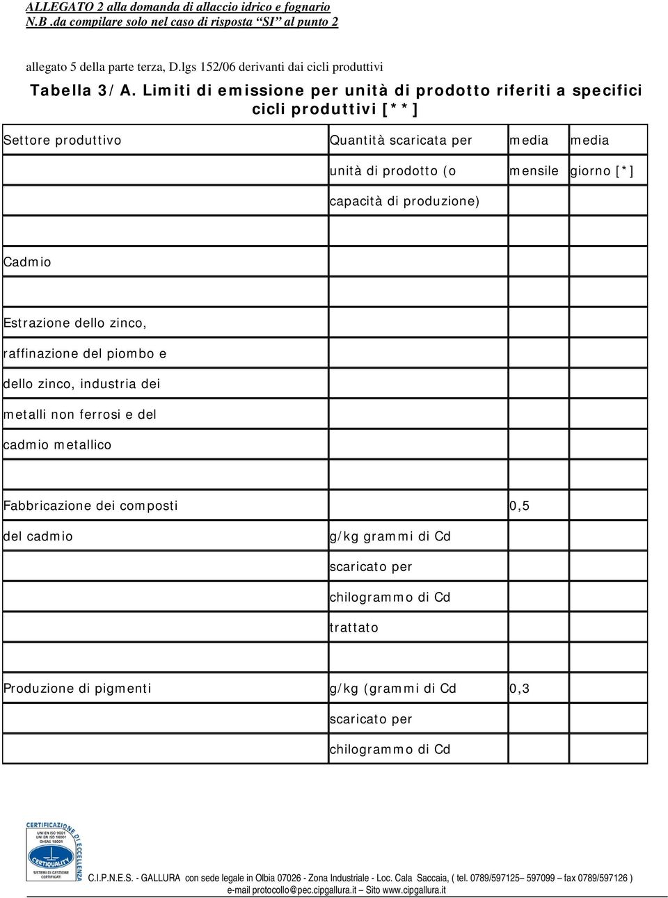 Limiti di emissione per unità di prodotto riferiti a specifici cicli produttivi [**] Settore produttivo Quantità scaricata per media media unità di prodotto (o