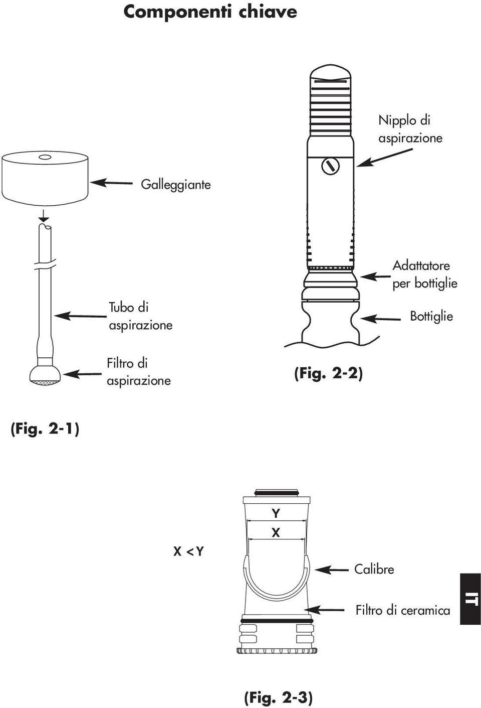 aspirazione Bottiglie Filtro di aspirazione (Fig.