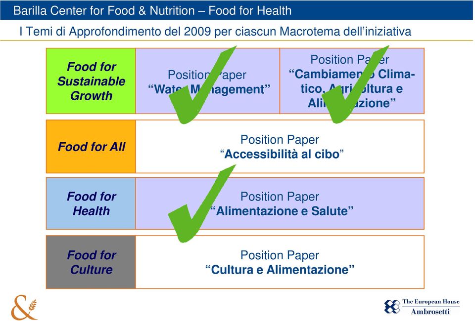 Agricoltura e Alimentazione Food for All Position Paper Accessibilità al cibo Food for