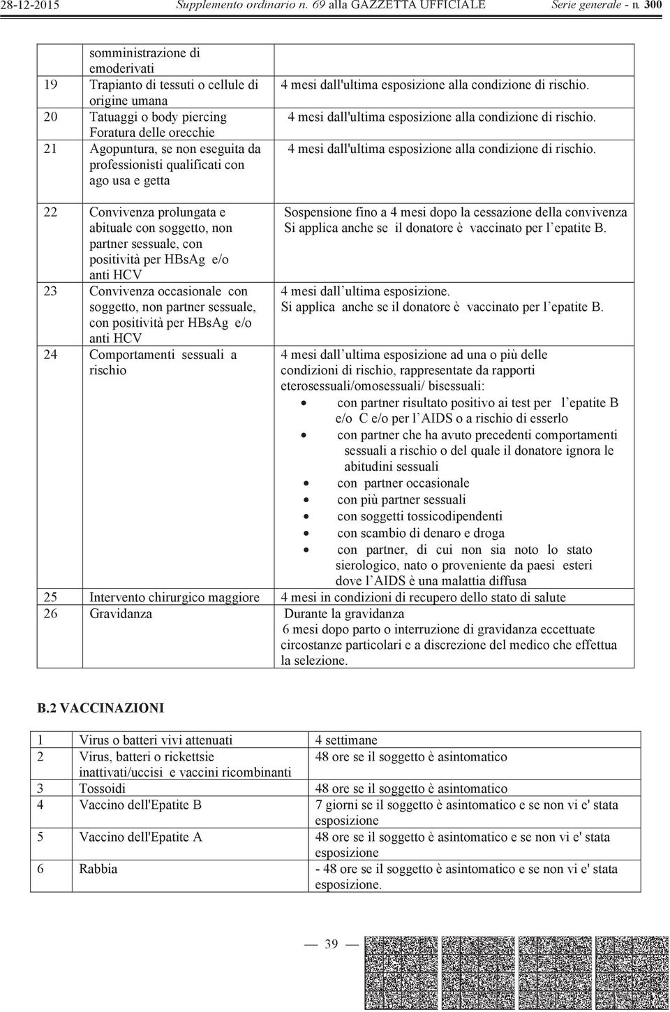 positività per HBsAg e/o anti HCV 24 Comportamenti sessuali a rischio Sospensione fino a 4 mesi dopo la cessazione della convivenza Si applica anche se il donatore è vaccinato per l epatite B.