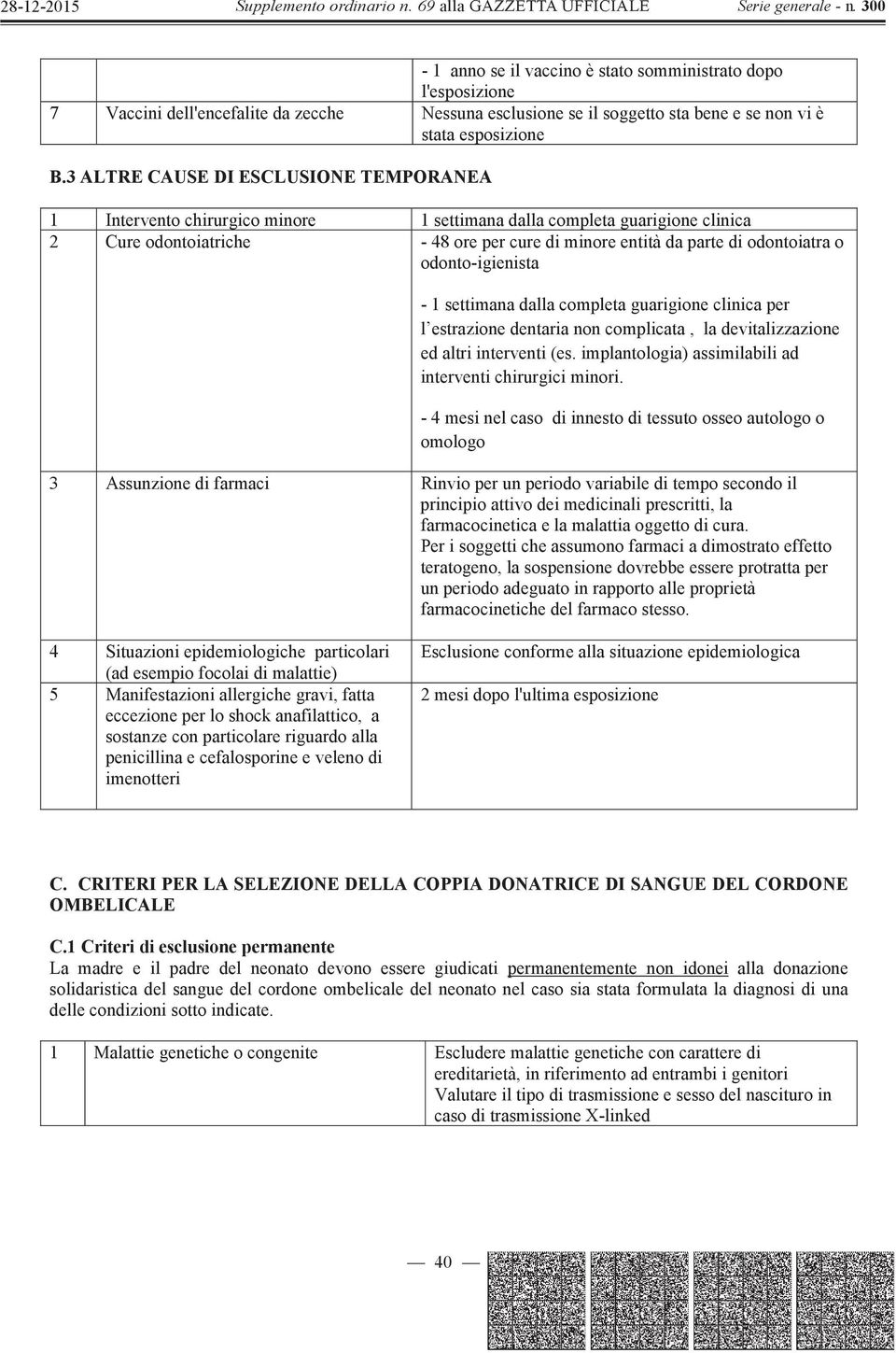 odonto-igienista - 1 settimana dalla completa guarigione clinica per l estrazione dentaria non complicata, la devitalizzazione ed altri interventi (es.