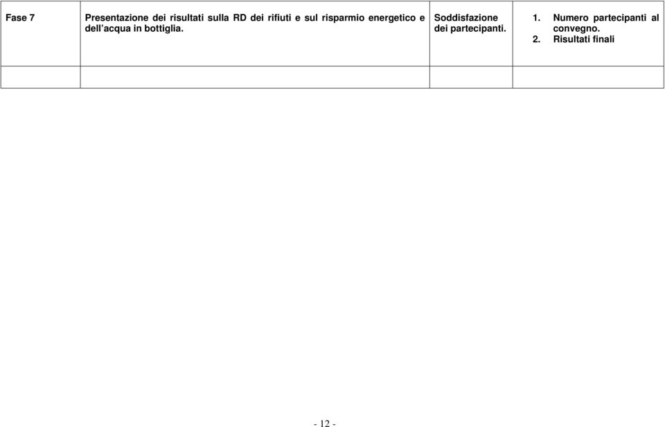 bottiglia. Soddisfazione dei partecipanti. 1.