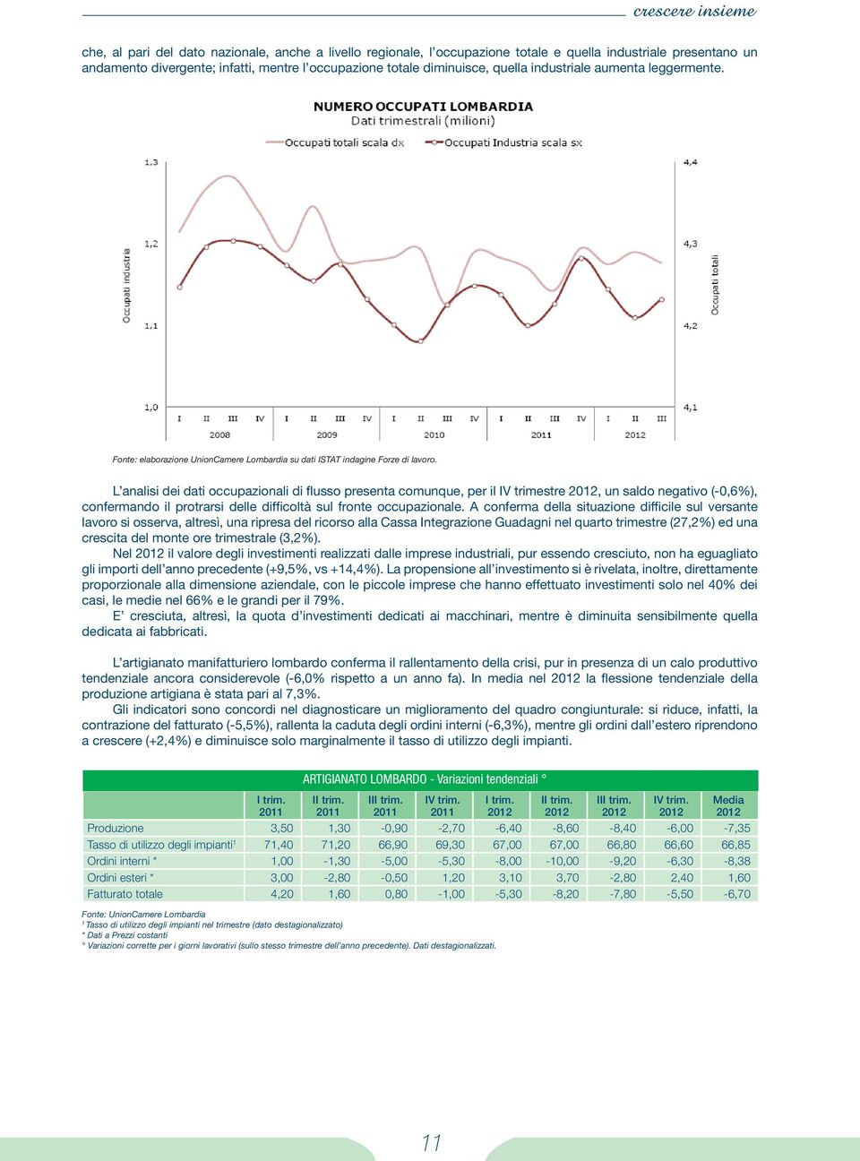 L analisi dei dati occupazionali di flusso presenta comunque, per il IV trimestre 2012, un saldo negativo (-0,6%), confermando il protrarsi delle difficoltà sul fronte occupazionale.