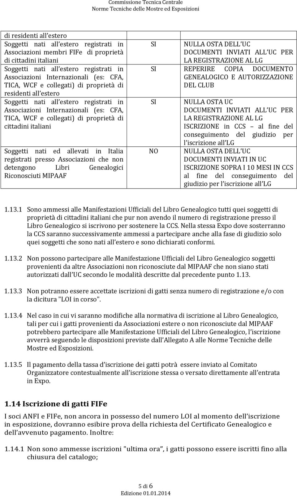 Soggetti nati ed allevati in Italia registrati presso Associazioni che non detengono Libri Genealogici Riconosciuti MIPAAF SI NULLA OSTA DELL UC DOCUMENTI INVIATI ALL UC PER LA REGISTRAZIONE AL LG SI