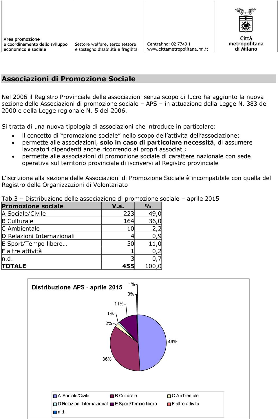 Si tratta di una nuova tipologia di associazioni che introduce in particolare: il concetto di promozione sociale nello scopo dell attività dell associazione; permette alle associazioni, solo in caso