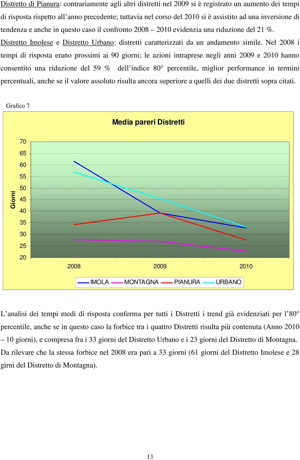 Nel 2008 i tempi di risposta erano prossimi ai 90 giorni; le azioni intraprese negli anni 2009 e 2010 hanno consentito una riduzione del 59 % dell indice 80 percentile, miglior performance in termini