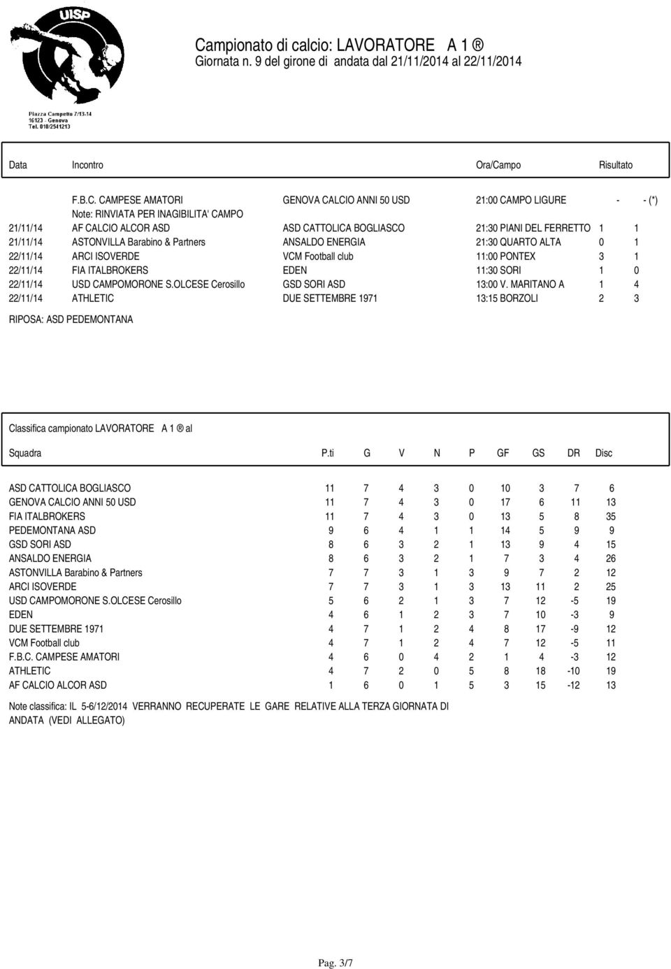 QUARTO ALTA 0 1 22/11/14 ARCI ISOVERDE VCM Football club 11:00 PONTEX 3 1 22/11/14 FIA ITALBROKERS EDEN 11:30 SORI 1 0 22/11/14 USD CAMPOMORONE S.OLCESE Cerosillo GSD SORI ASD 13:00 V.