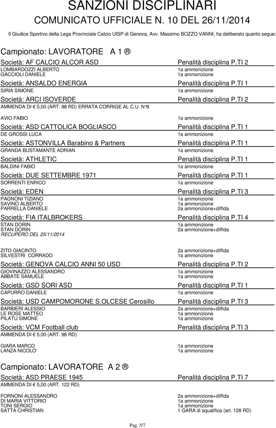 TI 2 LOMBARDOZZI ALBERTO GACCIOLI DANIELE Società: ANSALDO ENERGIA Penalità disciplina P.TI 1 SIRIA SIMONE Società: ARCI ISOVERDE Penalità disciplina P.TI 2 AMMENDA DI 5,00 (ART.