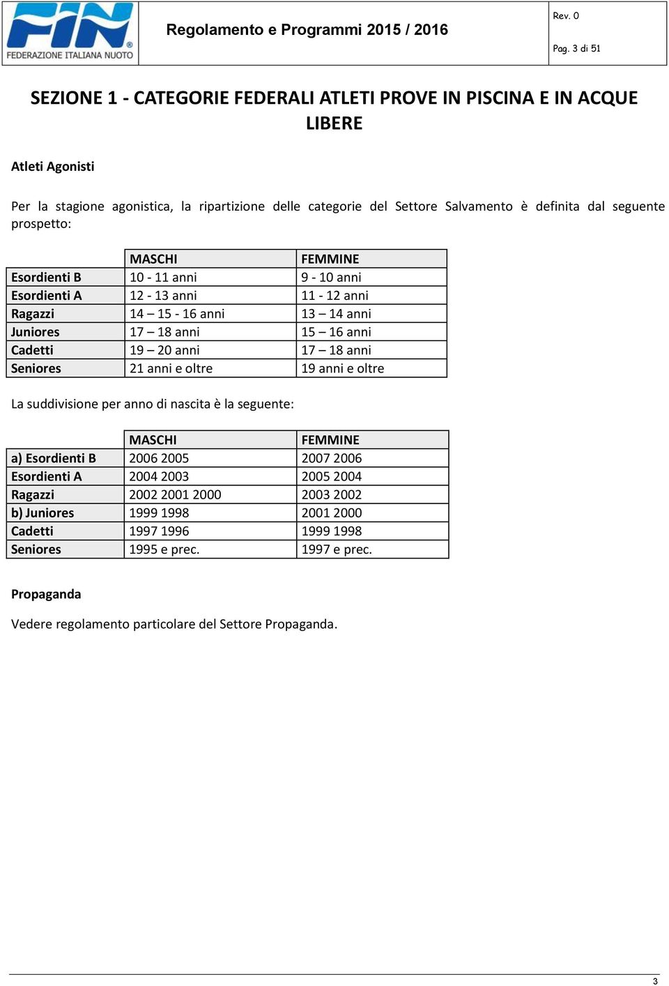 20 anni 17 18 anni Seniores 21 anni e oltre 19 anni e oltre La suddivisione per anno di nascita è la seguente: MASCHI FEMMINE a) Esordienti B 2006 2005 2007 2006 Esordienti A 2004 2003 2005