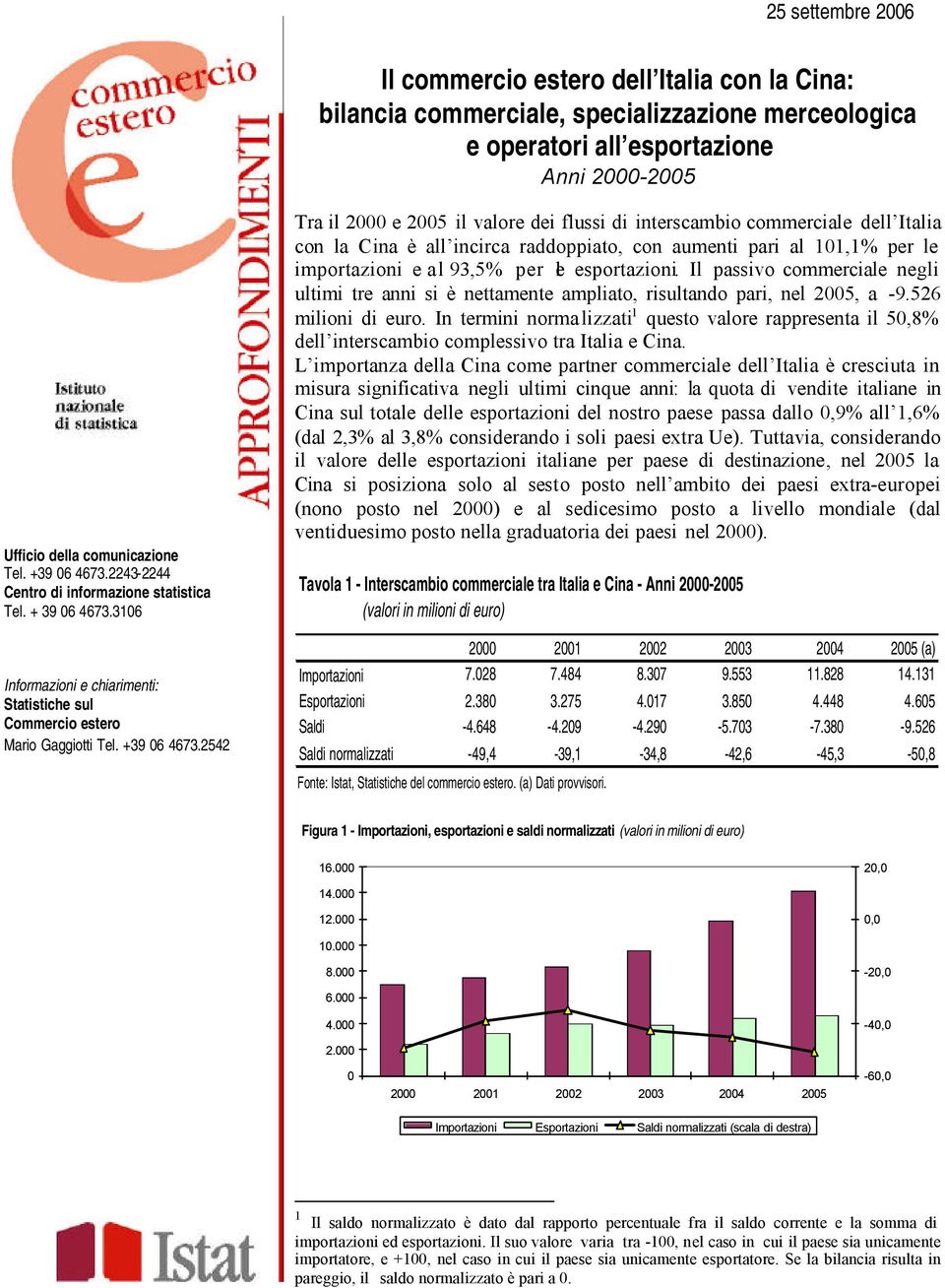 2542 Tra il 2000 e 2005 il valore dei flussi di interscambio commerciale dell Italia con la Cina è all incirca raddoppiato, con aumenti pari al 101,1% per le importazioni e al 93,5% per le