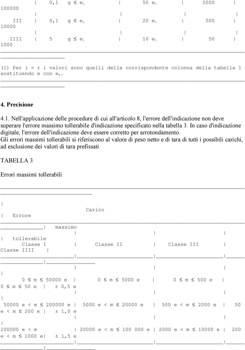 In caso d'indicazione digitale, l'errore dell'indicazione deve essere corretto per arrotondamento.