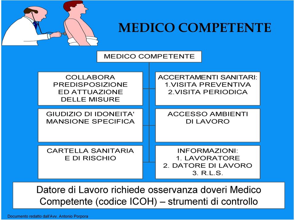 VISITA PERIODICA ACCESSO AMBIENTI DI LAVORO CARTELLA SANITARIA E DI RISCHIO INFORMAZIONI: 1.