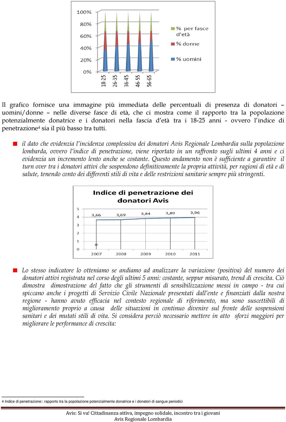 il dato che evidenzia l incidenza complessiva dei donatori sulla popolazione lombarda, ovvero l indice di penetrazione, viene riportato in un raffronto sugli ultimi 4 anni e ci evidenzia un