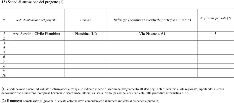 indicate in sede di iscrizione/adeguamento all'albo degli enti di servizio civile regionale, riportando la stessa denominazione e indirizzo (compresa l'eventuale