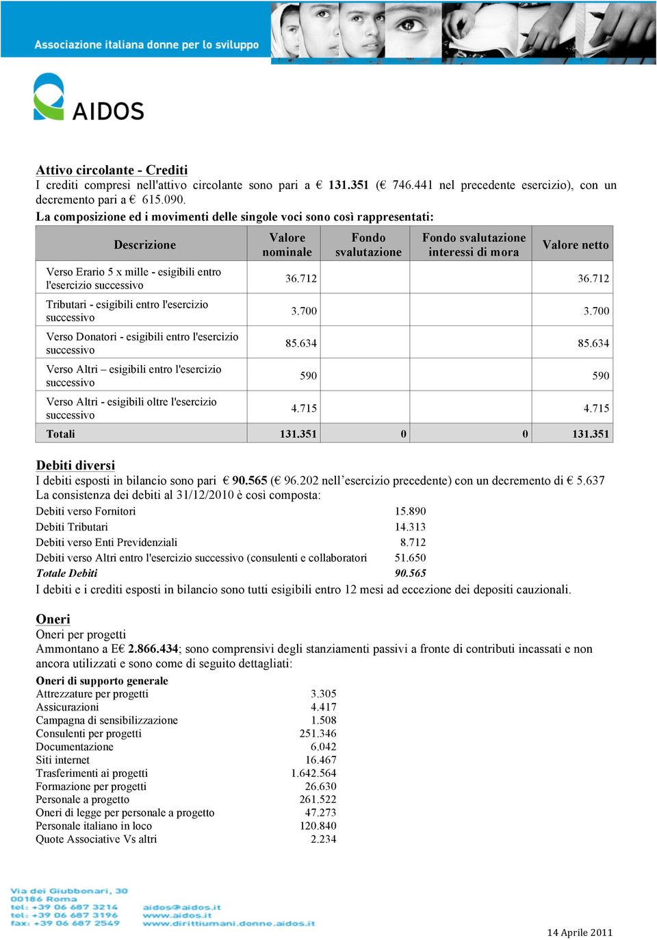 esigibili entro l'esercizio Verso Altri esigibili entro l'esercizio Verso Altri - esigibili oltre l'esercizio Valore nominale Fondo svalutazione Fondo svalutazione interessi di mora Valore netto 36.