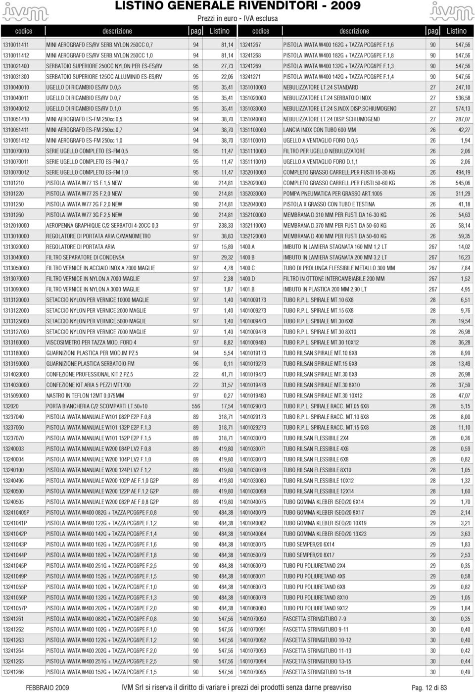 1,8 90 547,56 1310021400 SERBATOIO SUPERIORE 250CC NYLON PER ES-ES/RV 95 27,73 13241269 PISTOLA IWATA W400 132G + TAZZA PCG6PE F.