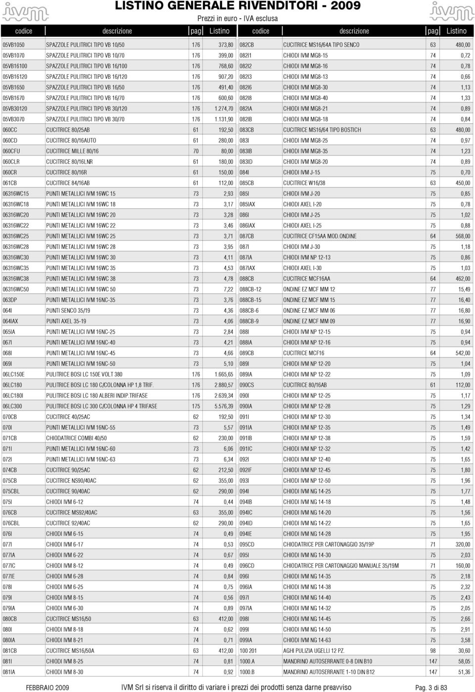 16/50 176 491,40 082I6 CHIODI IVM MG8-30 74 1,13 05VB1670 SPAZZOLE PULITRICI TIPO VB 16/70 176 600,60 082I8 CHIODI IVM MG8-40 74 1,33 05VB30120 SPAZZOLE PULITRICI TIPO VB 30/120 176 1.