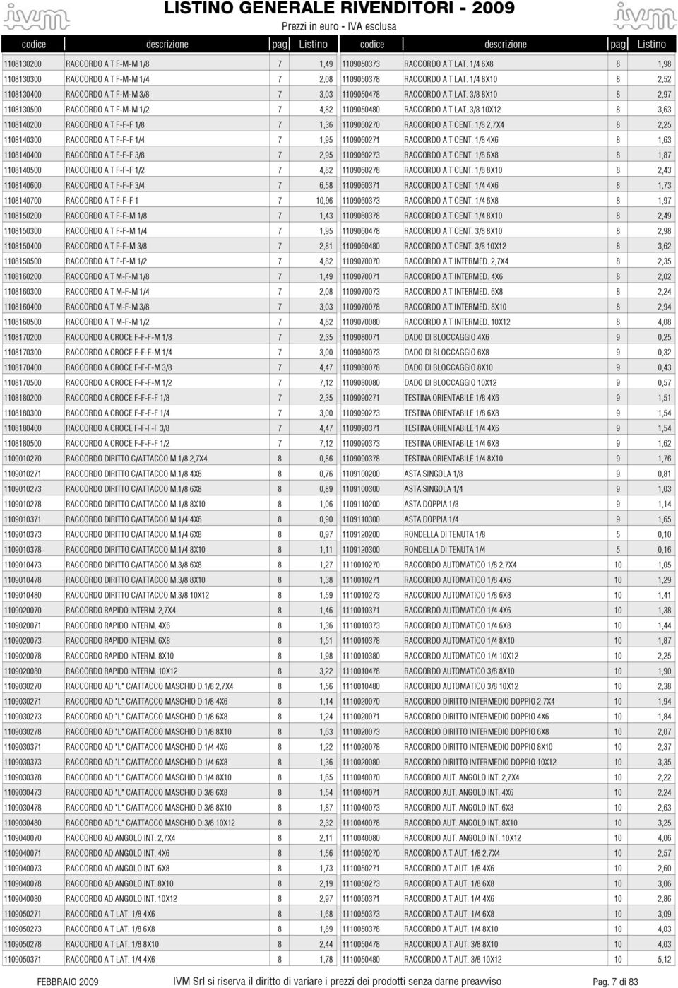 3/8 10X12 8 3,63 1108140200 RACCORDO A T F-F-F 1/8 7 1,36 1109060270 RACCORDO A T CENT. 1/8 2,7X4 8 2,25 1108140300 RACCORDO A T F-F-F 1/4 7 1,95 1109060271 RACCORDO A T CENT.