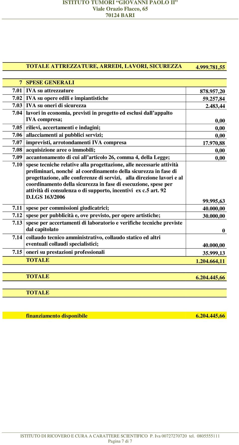 07 imprevisti, arrotondamenti IVA compresa 17.970,88 7.08 acquisizione aree o immobili; 0,00 7.09 accantonamento di cui all articolo 26, comma 4, della Legge; 0,00 7.