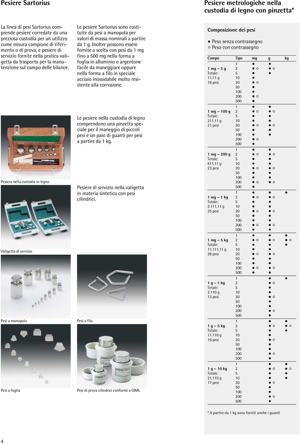 Pesiera nella custodia in legno Valigetta di servizio Pesi a manopola Pesi a foglia Le pesiere Sartorius sono costituite da pesi a manopola per valori di massa nominali a partire da g.