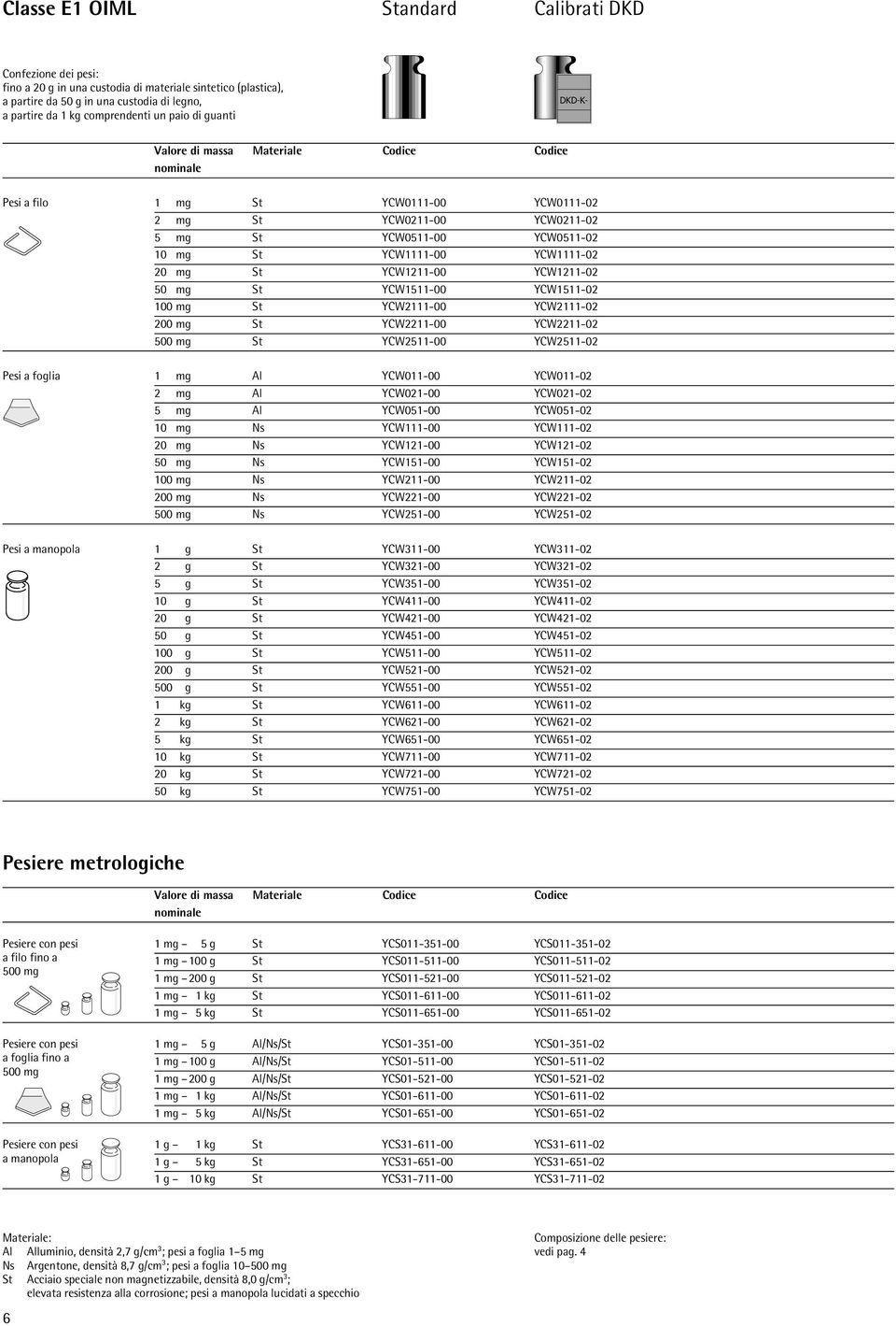 mg St YCW25-00 YCW25-02 Pesi a foglia mg Al YCW0-00 YCW0-02 2 mg Al YCW02-00 YCW02-02 5 mg Al YCW05-00 YCW05-02 0 mg Ns YCW-00 YCW-02 20 mg Ns YCW2-00 YCW2-02 mg Ns YCW5-00 YCW5-02 00 mg Ns YCW2-00