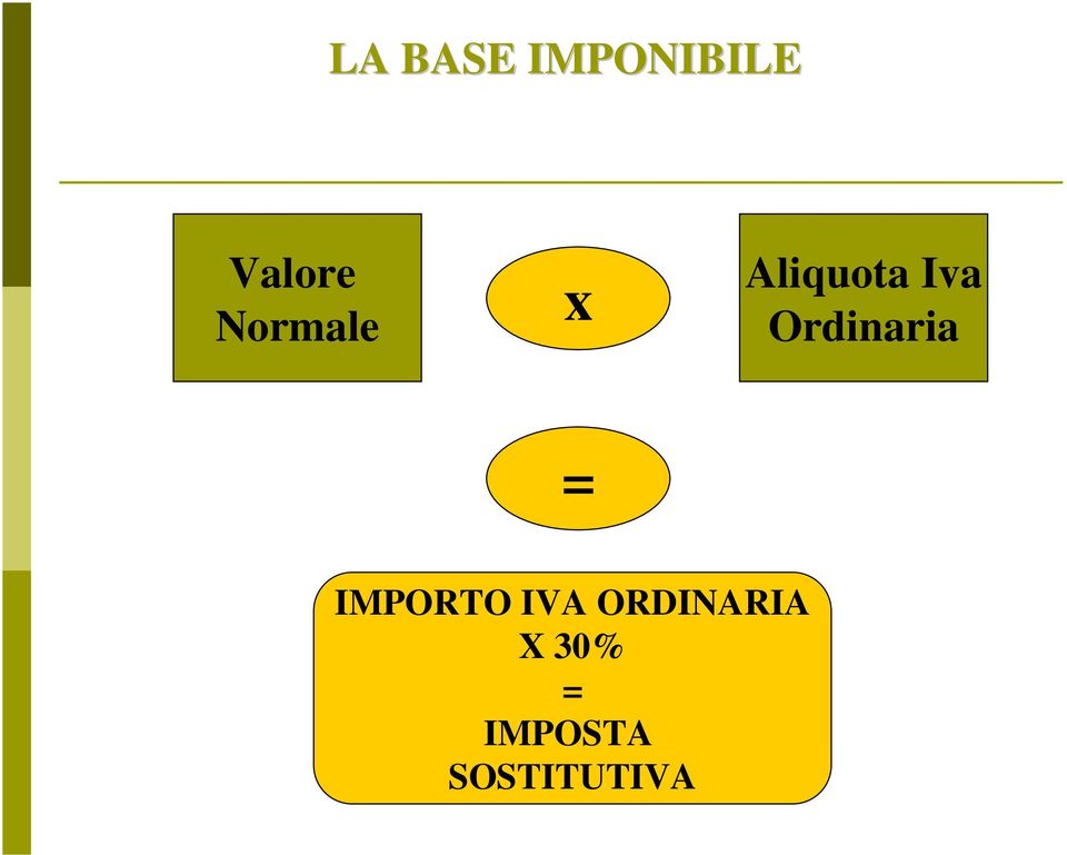 Ordinaria = IMPORTO IVA