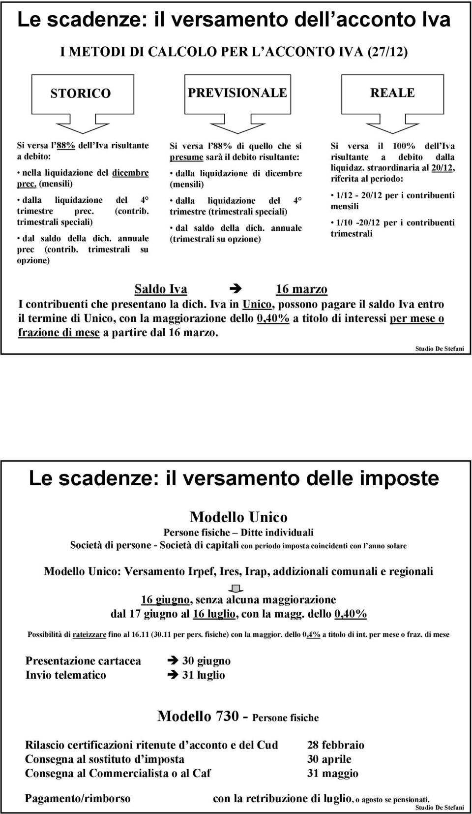 trimestrali su opzione) Si versa l 88% di quello che si presume sarà il debito risultante: dalla liquidazione di dicembre (mensili) dalla liquidazione del 4 trimestre (trimestrali speciali) dal saldo