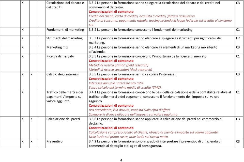 Credito al consumo: pagamento rateale, leasing secondo la legge federale sul credito al consumo LCC. X Fondamenti di marketing 3.3.2 Le persone in formazione conoscono i fondamenti del marketing.