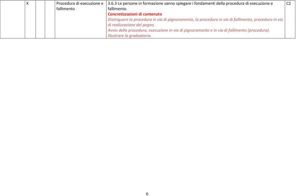 Distinguere la procedura in via di pignoramento, la procedura in via di fallimento, procedura in