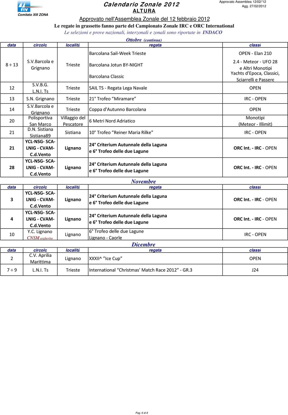 vale OPEN 13 S.N. 21 Trofeo Miramare IRC OPEN 14 Coppa d'autunno Barcolana OPEN 20 Polisportiva Monotipi 6 Metri Nord Adriatico San Marco (Meteor Illimit) 21 D.N. 89 10 Trofeo Reiner Maria Rilke" IRC OPEN 21 YCL NSG SCA 24 Criterium Autunnale della Laguna LNIG CVAM Lignano e 6 Trofeo delle due Lagune C.