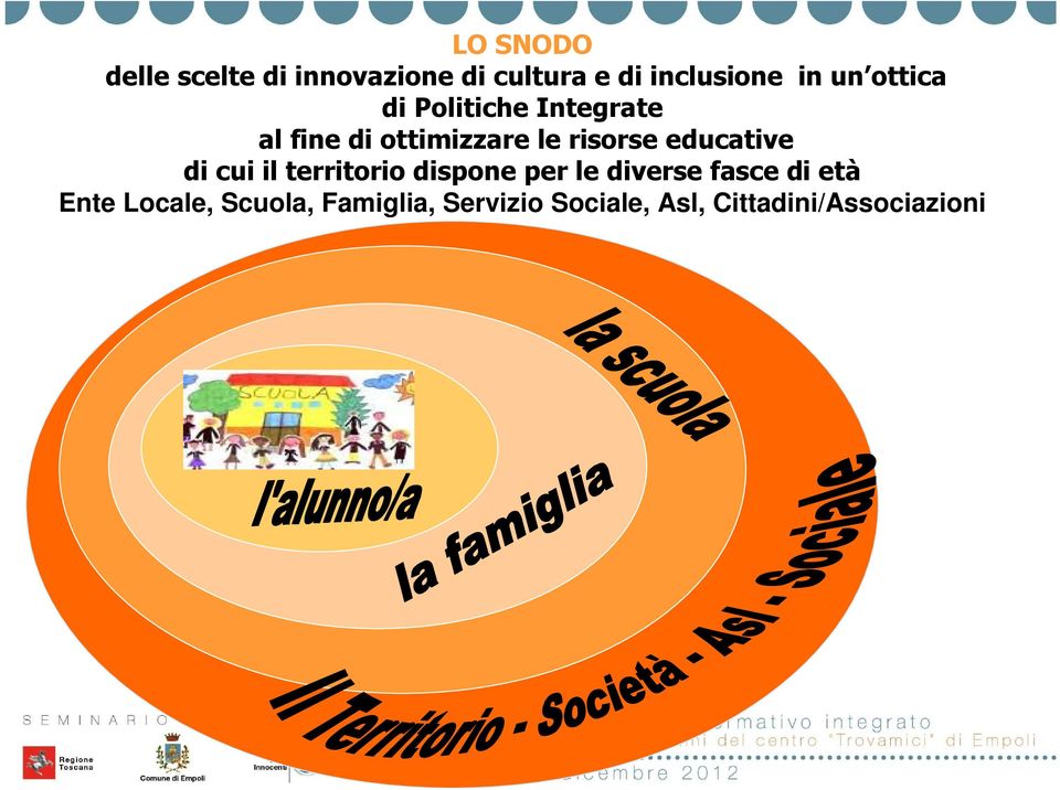 educative di cui il territorio dispone per le diverse fasce di età