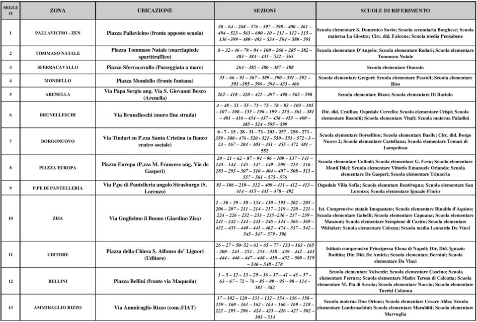 Falcone; Scuola media Pensabene 2 TOMMASO NATALE Piazza Tommaso Natale (marciapiede spartitraffico) 8 32-46 - 79 84 100 266 285 382 383 384 431 522 565 Scuola elementare D'Angelo; Scuola elementare