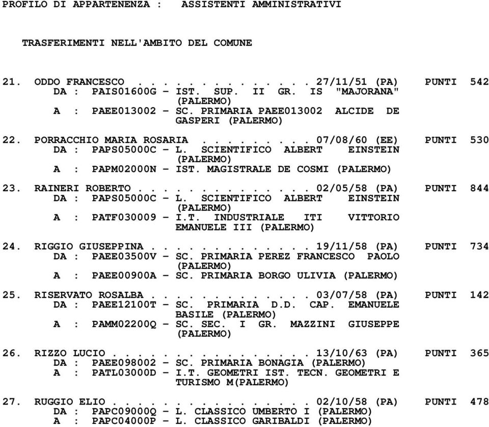 SCIENTIFICO ALBERT EINSTEIN A : PAPM02000N - IST. MAGISTRALE DE COSMI 23. RAINERI ROBERTO.............. 02/05/58 (PA) PUNTI 844 DA : PAPS05000C - L. SCIENTIFICO ALBERT EINSTEIN A : PATF030009 - I.T. INDUSTRIALE ITI VITTORIO EMANUELE III 24.