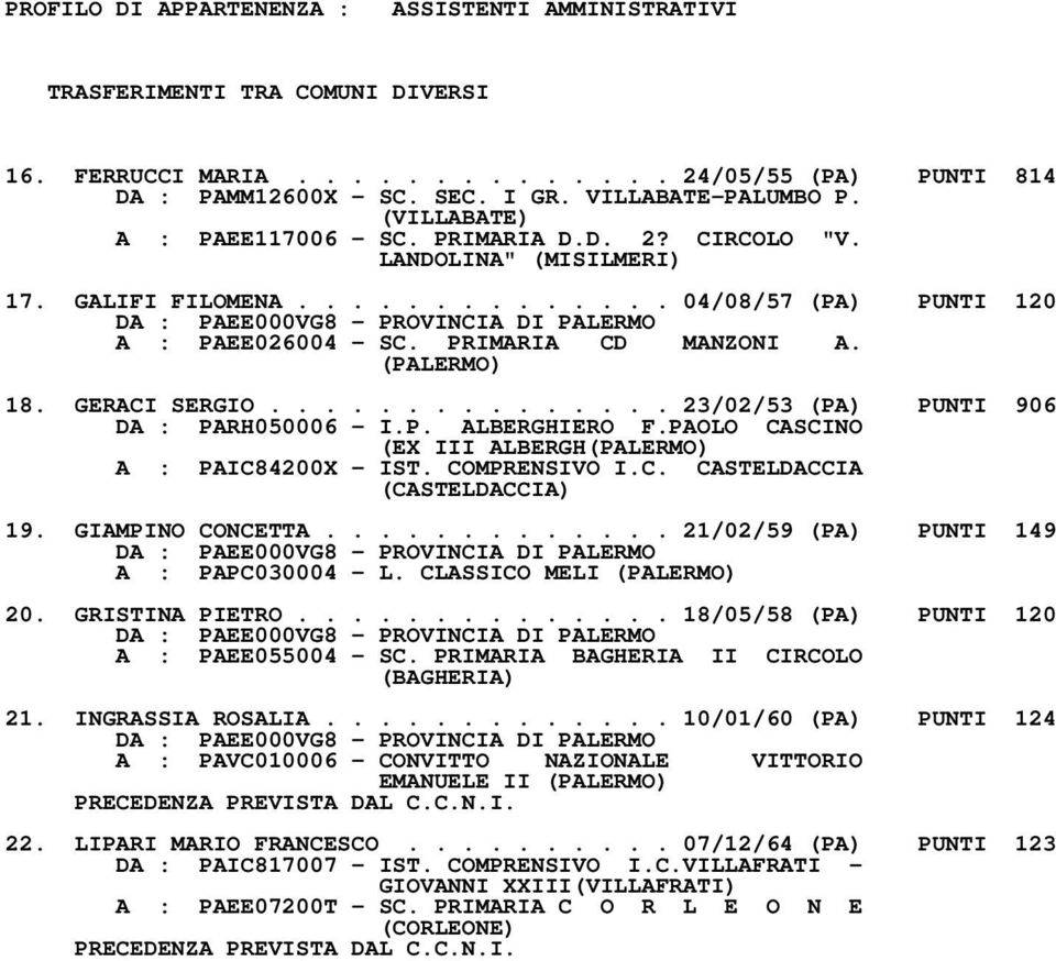 .............. 23/02/53 (PA) PUNTI 906 DA : PARH050006 - I.P. ALBERGHIERO F.PAOLO CASCINO (EX III ALBERGH A : PAIC84200X - IST. COMPRENSIVO I.C. CASTELDACCIA (CASTELDACCIA) 19. GIAMPINO CONCETTA.